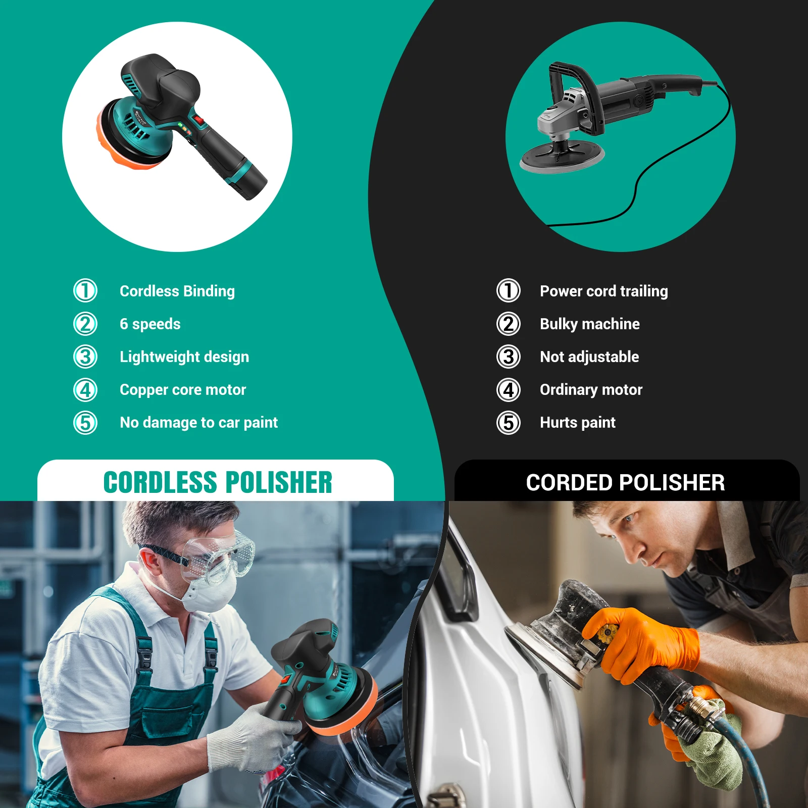Cordless Car Buffer Polisher, Electric Polishing Machines and Polishers Kit,with 2x2.0Ah Battery,for Car Care, Polishing, Waxing