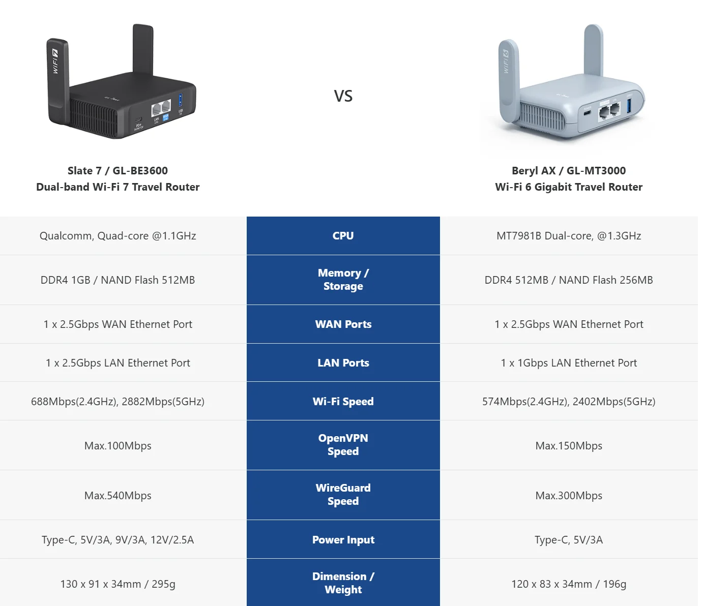 GL.iNet GL-BE3600 (Slate 7) Wi-Fi 7 Travel Router Dual-band Portable Travel Router, Pocket WiFi 7, 2.5G Router, Portable VPN Routers WiFi for Travel, Public Computer Routers, Business Trip, Mobile/RV/Cruise/Plane 