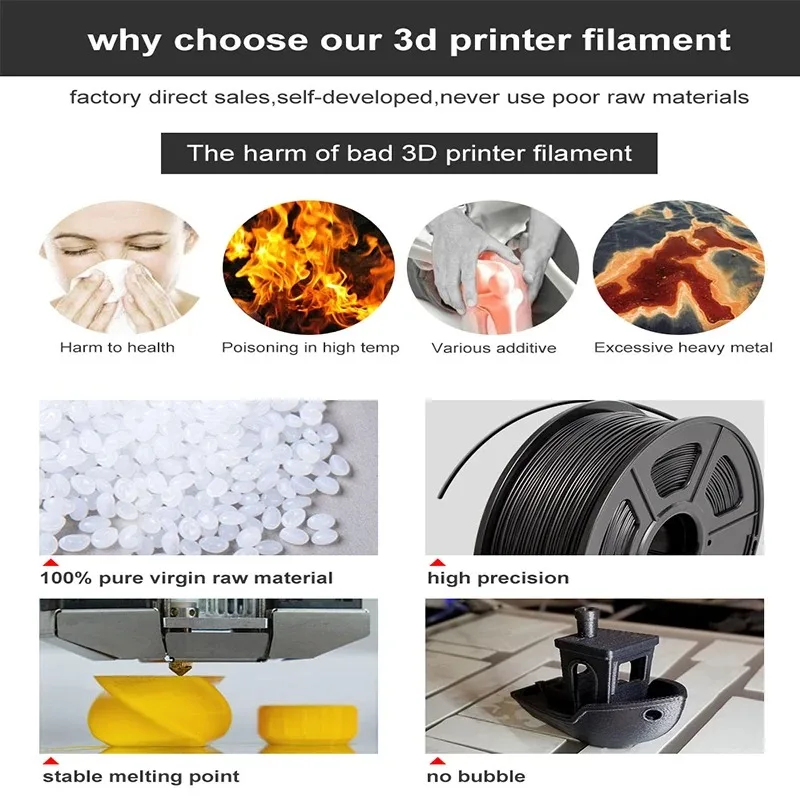 SUNLU 5KG PETG /Clear 3D Printer Filament 1.75mm 1000g Spool (2.2lbs) Neatly Arranged No Knot Filament Fit Most FDM Printer