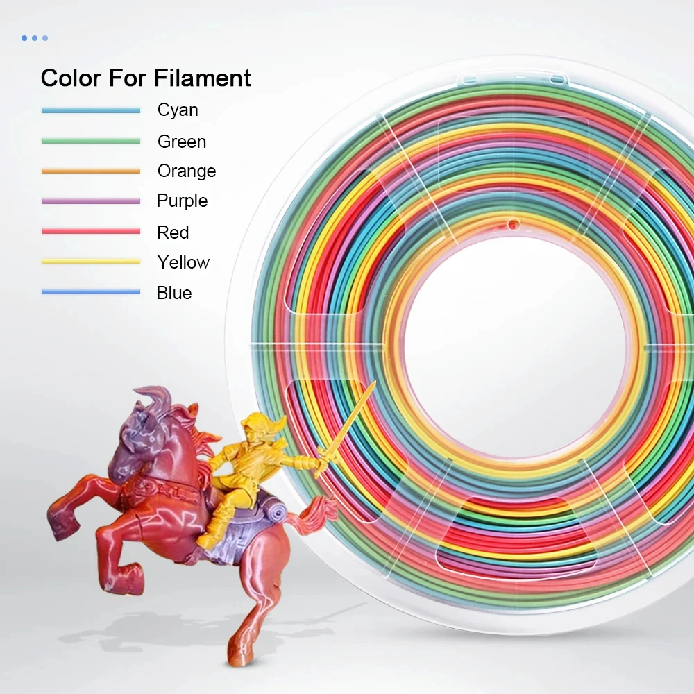 JAYO 5Rolls PETG PLA HSMPETG PLA PLUS PLA META High Speed matte PLA 1.75mm Materials for 100% No Bubble &FDM for 3D Printing