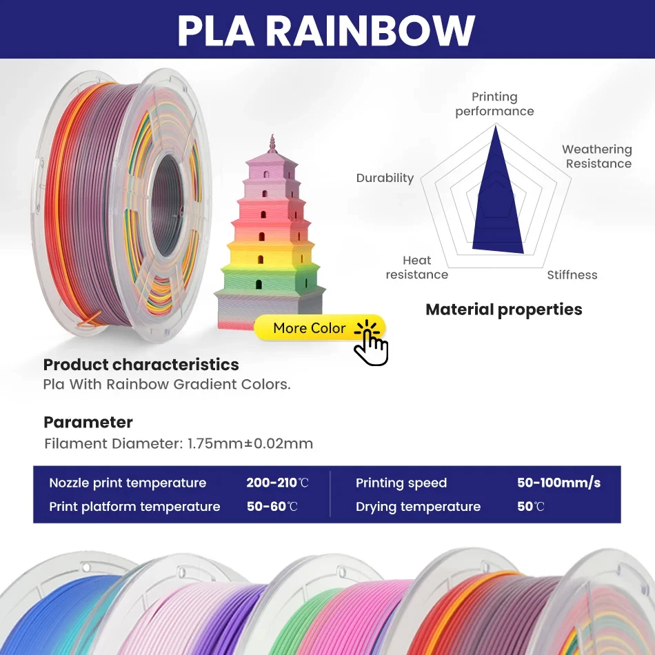 JAYO 5Rolls PETG PLA HSMPETG PLA PLUS PLA META High Speed matte PLA 1.75mm Materials for 100% No Bubble &FDM for 3D Printing