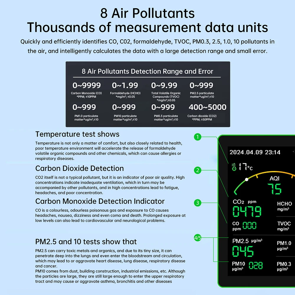 Multifunctional Digital Air Quality Monitor CO2 CO TVOC HCHO PM Meter Digital Temperature Humidity Tester Home Air Detector