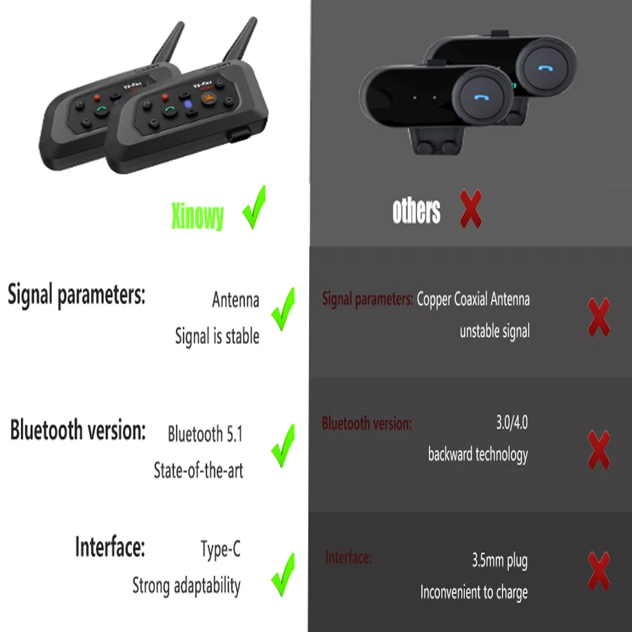 XiNowy V6 Plus Motorcycle Helmet Bluetooth Headset IP65 Waterproof 2 Intercom Modes Noise Reduction Type-C Multi-group Chat MP3