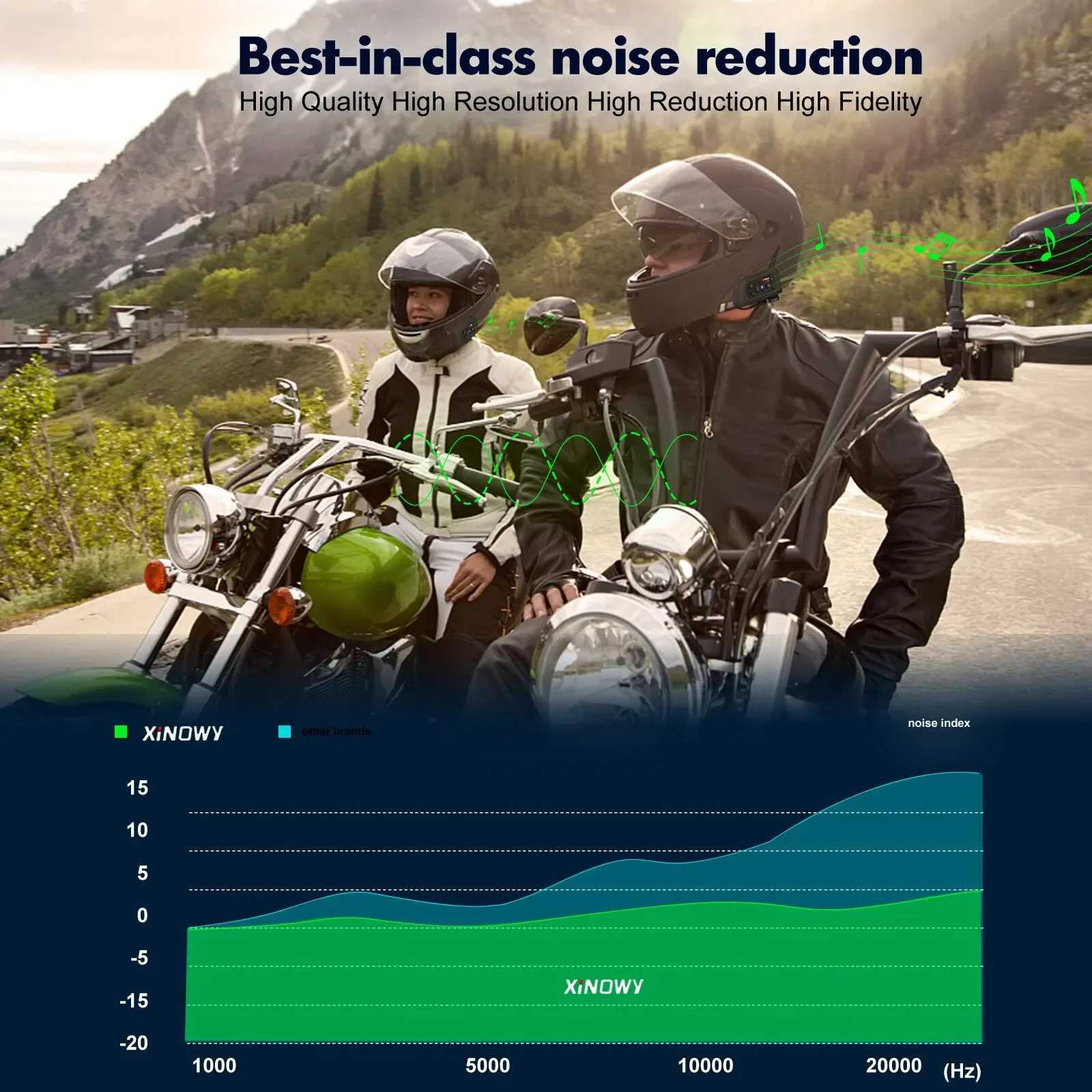 XiNowy V6 Plus Motorcycle Helmet Bluetooth Headset IP65 Waterproof 2 Intercom Modes Noise Reduction Type-C Multi-group Chat MP3