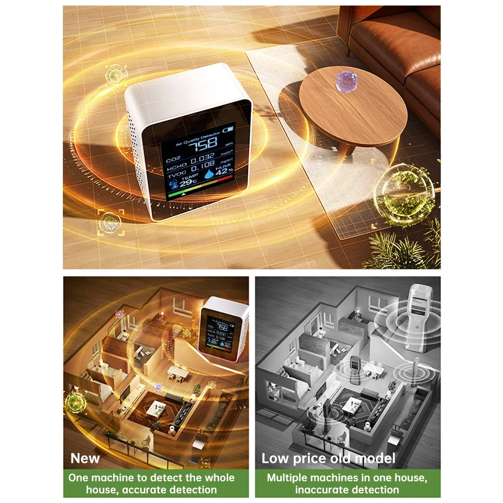 2026 5-in-1 Dioxide Detector Formaldehyde/TVOC/CO₂/Temperature/Humidity Air Quality Monitor Audible and Visual Alarm Function