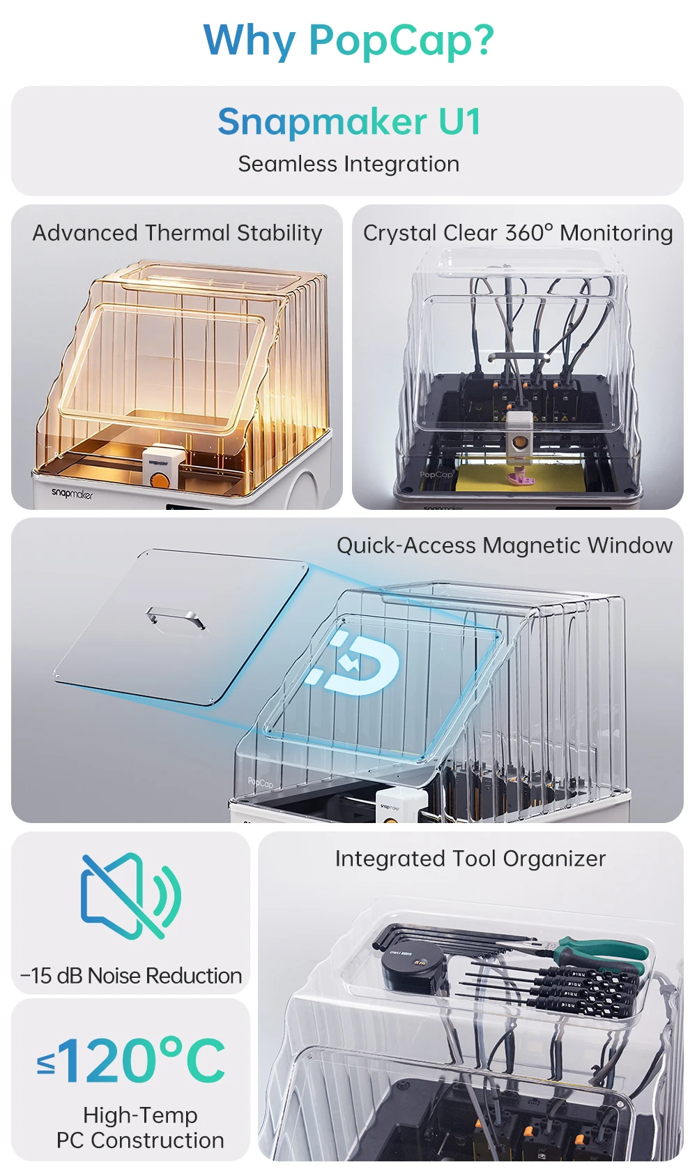 BIQU PopCap Clear Top Cover Compatible with Snapmaker U1, Insulated and Dustproof Transparent Enclosure with 4 Rolls of Filament