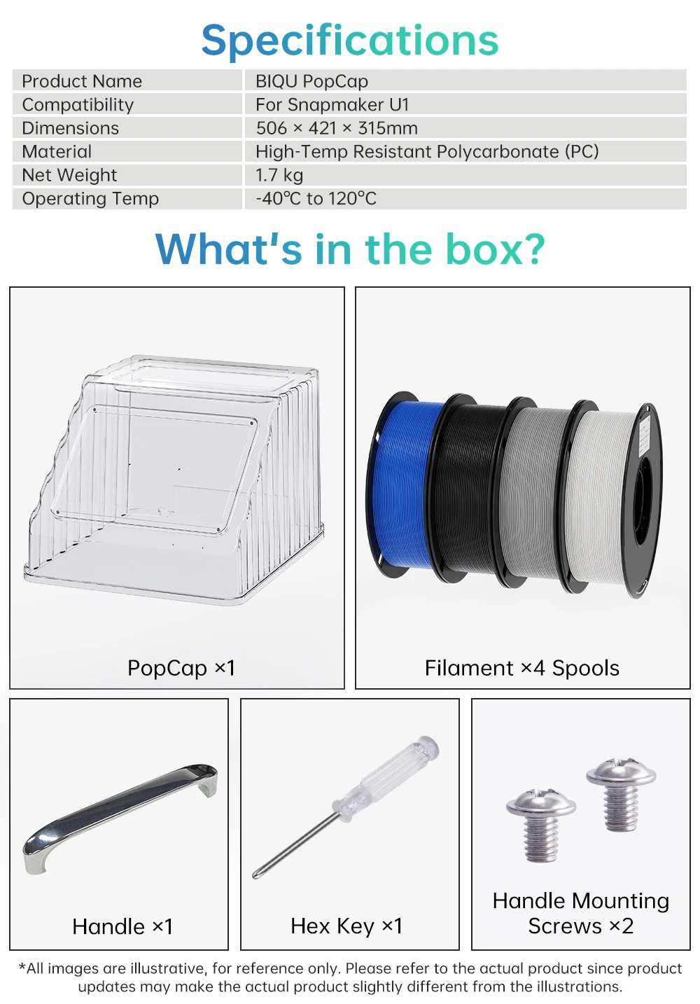 BIQU PopCap Clear Top Cover Compatible with Snapmaker U1, Insulated and Dustproof Transparent Enclosure with 4 Rolls of Filament