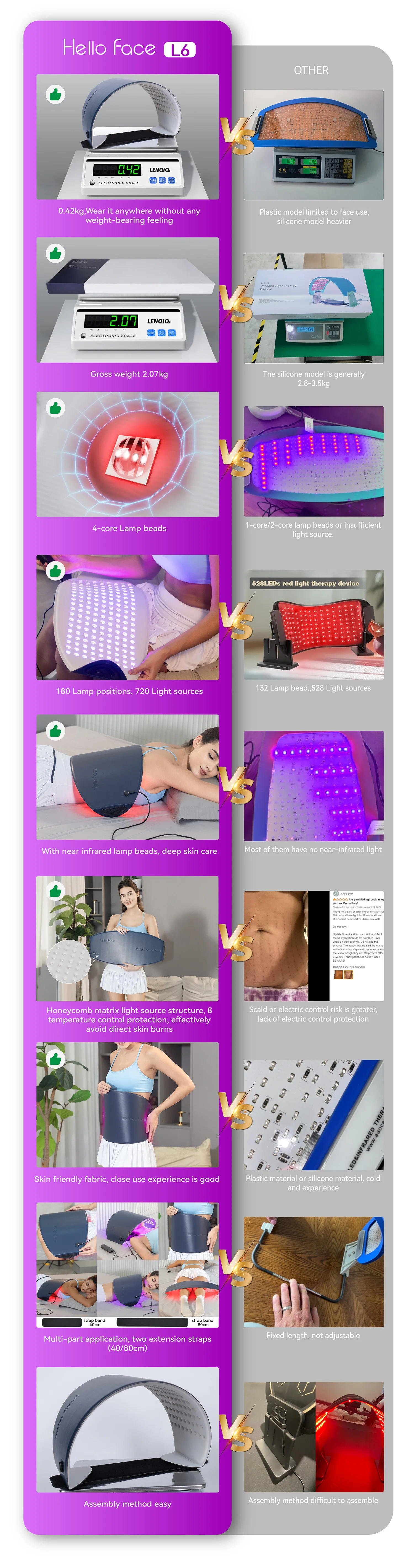 Hello Face L6 LED Light Mask 720pcs 630nm Red Light & 850nm NIR Light Skin-friendly Fabric Body Care Machine 510K /CE