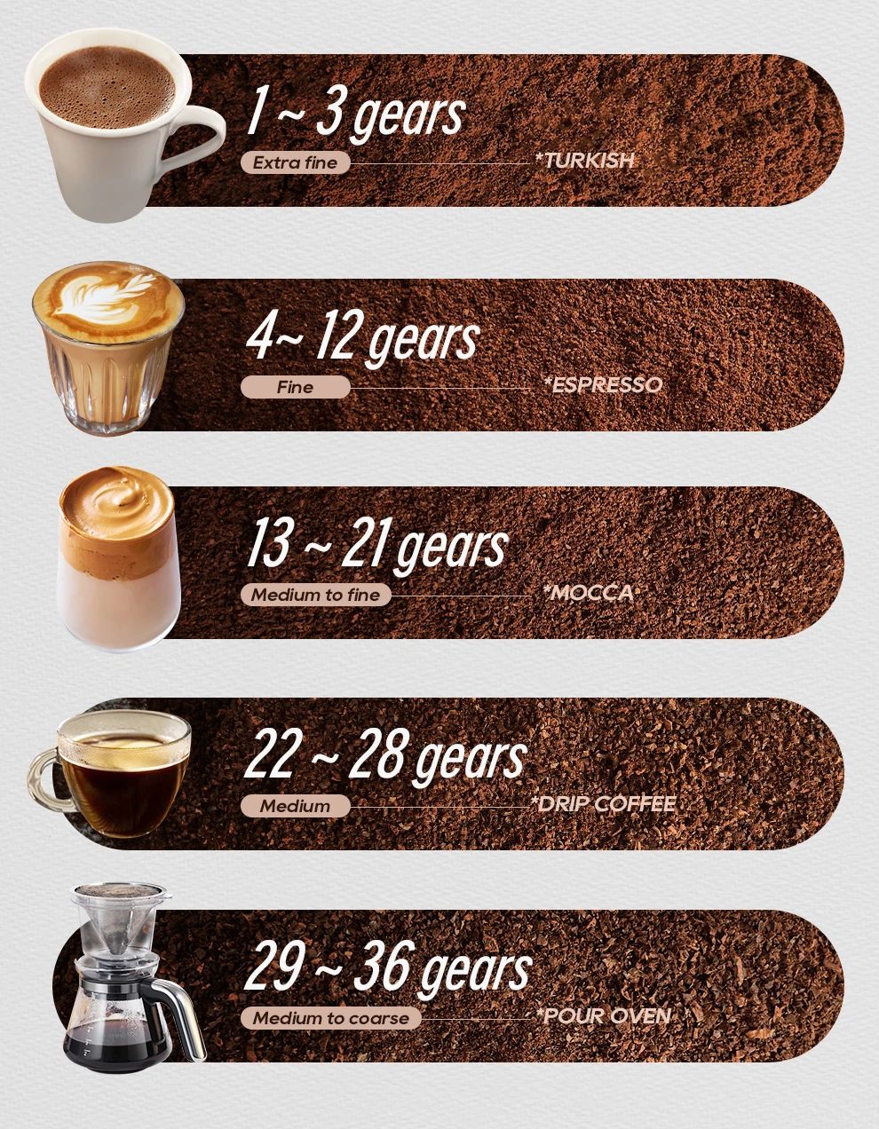HiBREW G5 48mm Conical Burr Electric Coffee Grinder Compact Portable Coffee Bean Mill Kitchen for Espresso Turkish Coffee