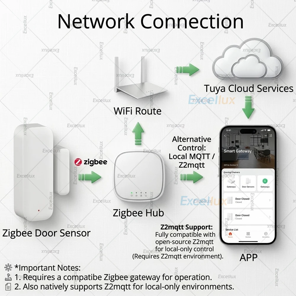 Tuya Zigbee Door Sensor Window Open Closed Detector Smart Home Security Protection Alarm System Works with Home Assistant Z2MQTT