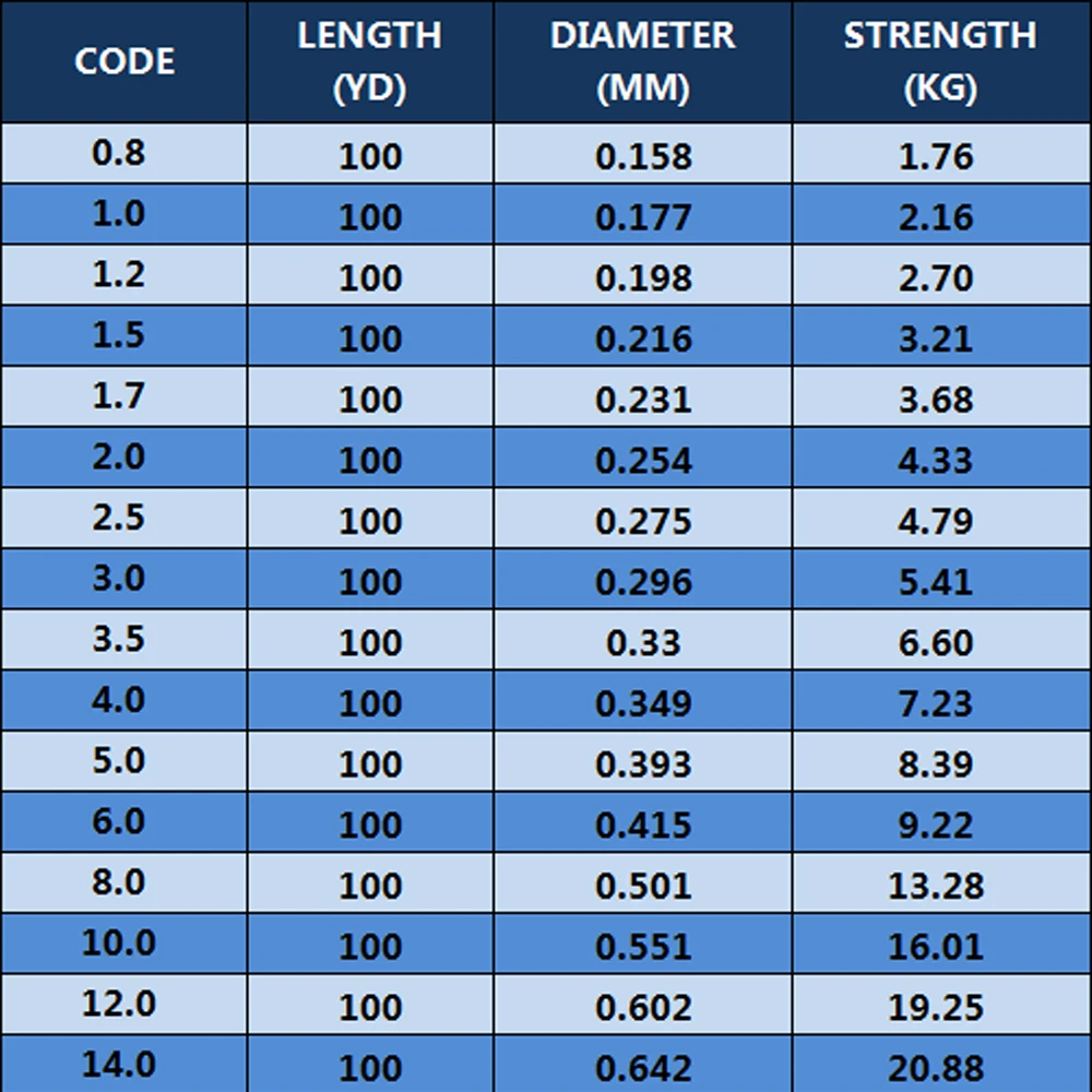 100M Leader Fishing Line100% Fluorocarbon Fishing Line Pure Fluorocarbon Fly Fishing Fast Sinking Carbon Shock Leader