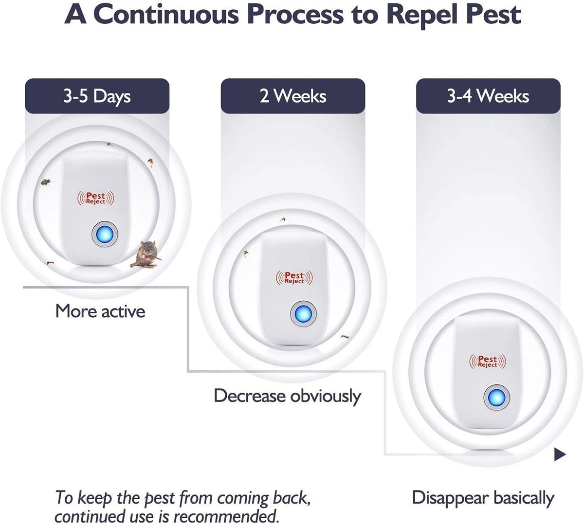 1/3/4/6Pack Ultrasonic Electromagnetic Mosquito Anti Mouse Insect Repeller Rat Cockroach Control Household Pest Reject Repellent