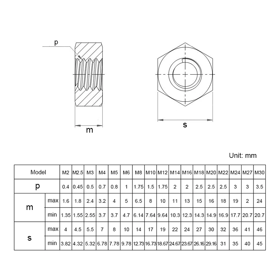 Black Hexagon Hex Nuts M2 M2.5 M3 M4 M5 M6 M8 M10 M12 M14 M16 M18 M20 M22 M24 M27 carbon steel metric hex nuts