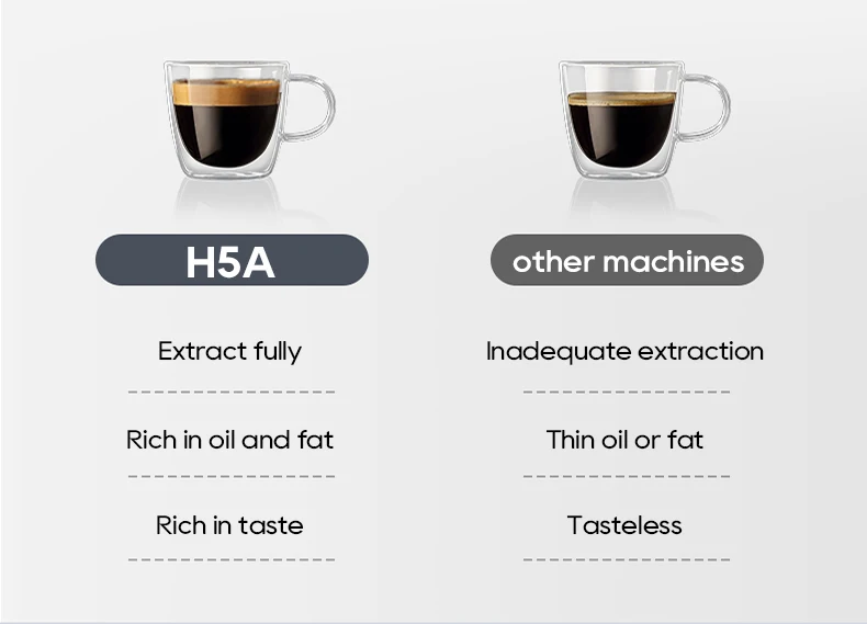 HiBREW Espresso Coffee machine Cafetera Semi Automatic Coffee Maker 20Bar Visual Temperatura H5A