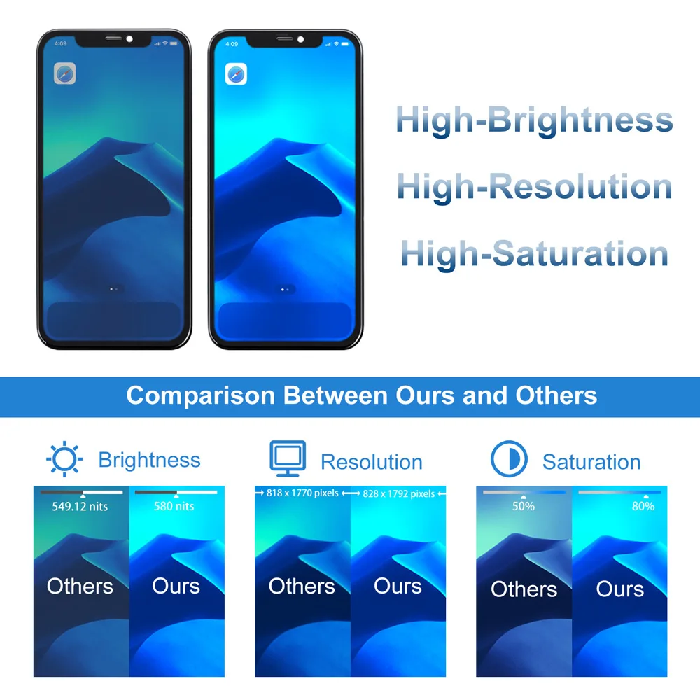 100% Tested Lcd For iPhone 11 Display 3D Touch Screen Replacement with Metal Frame Full FHD Durable Easy to Install Factory Lcd