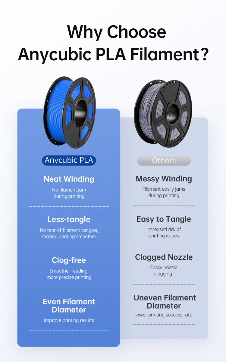 4Kg/lot ANYCUBIC 1.75mm Plastic PLA Filament For FDM 3D Printer 1kg/Roll Consumables 3D Printing Material For Kobra 2 Neo Max