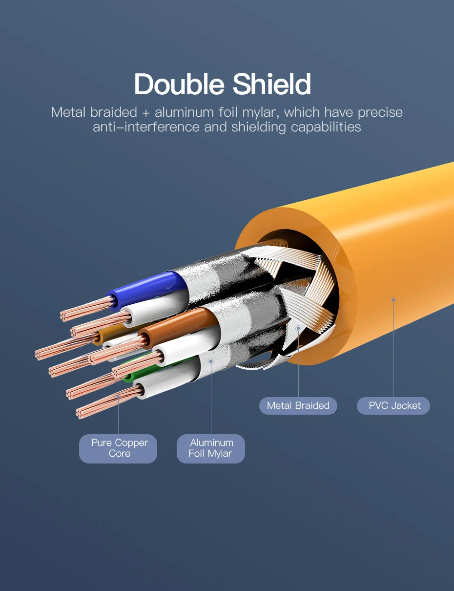 Vention Ethernet Cable RJ45 Cat 6A Lan Cable UTP RJ 45 Network Cable for Cat6 Cat6a Compatible Patch Cord for Modem Router Cable
