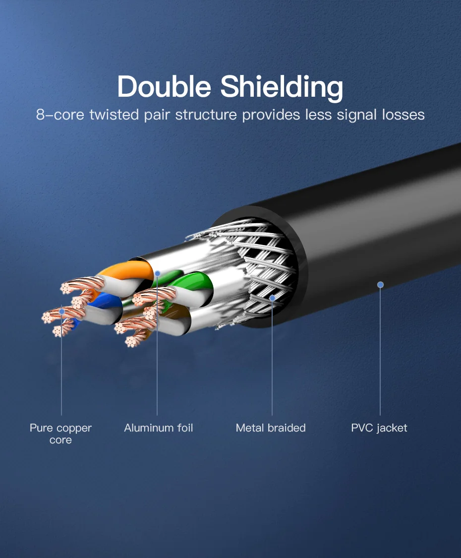 Vention Ethernet Cable RJ45 Cat 6A Lan Cable UTP RJ 45 Network Cable for Cat6 Cat6a Compatible Patch Cord for Modem Router Cable