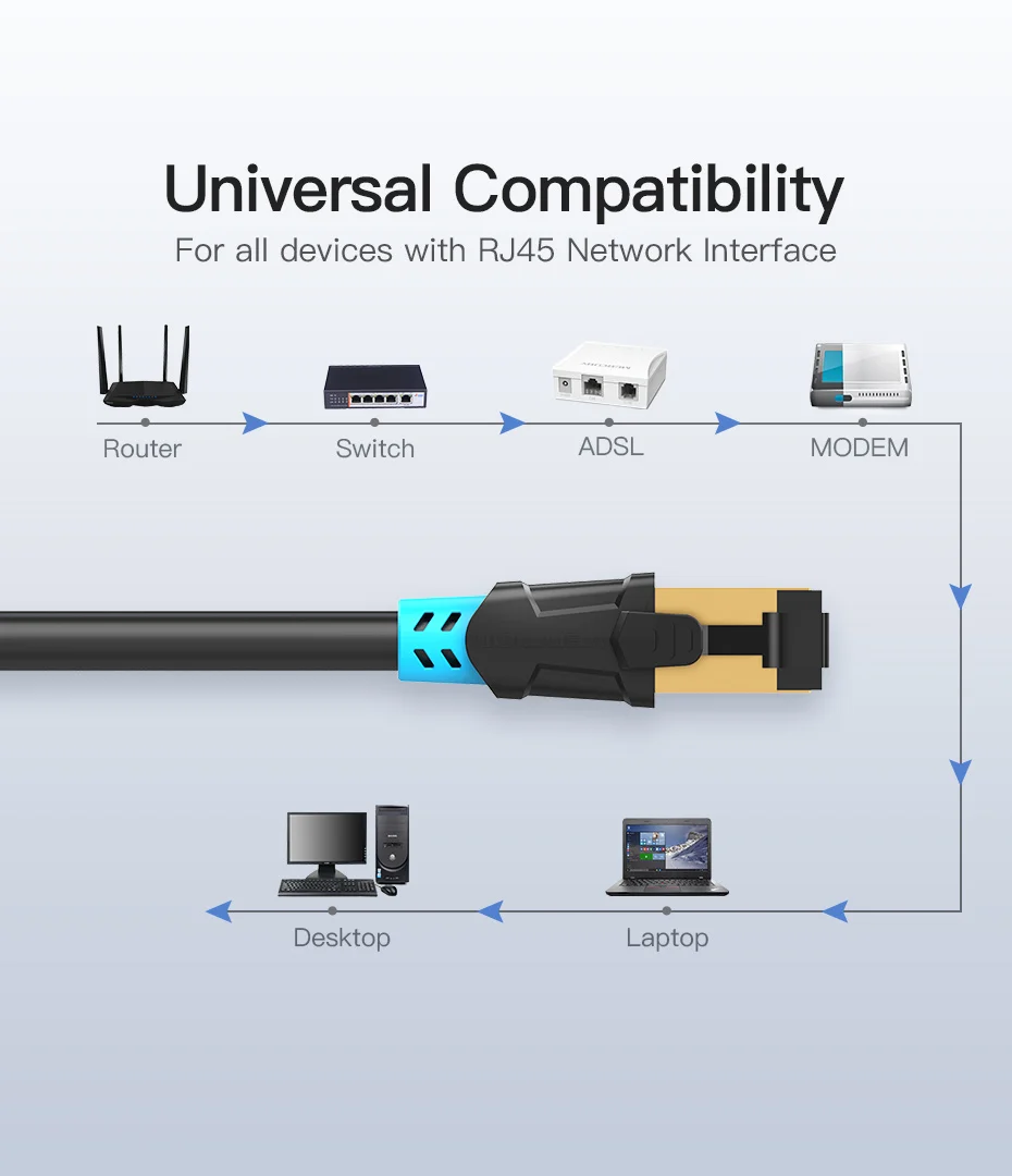 Vention Ethernet Cable RJ45 Cat 6A Lan Cable UTP RJ 45 Network Cable for Cat6 Cat6a Compatible Patch Cord for Modem Router Cable