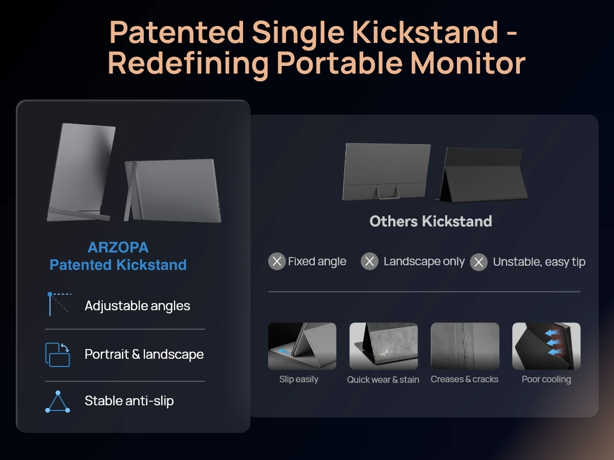 ARZOPA 16.1'' 180Hz 2.5K Portable Monitor, 2560x1440 QHD 107% SRGB, External Second Screen for Laptop, PC, PS5, Mac, Xbox-Z3FC