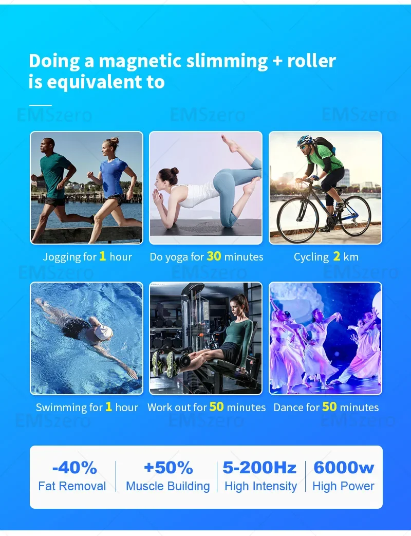 EMS Body Sculpt Machine Roller Massage Fat Burner Body Care Massage Devices Muscle Stimulation Electromagnetic Device SPA