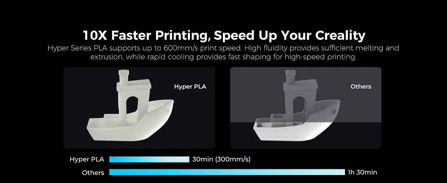 Creality Hyper PLA RFID Filament 1.75mm 1KG High-speed Printing Comes with A Built-in Chip To Recognize Colors for K2 Plus Combo