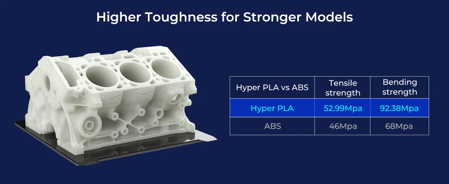 5/10KG Creality Hyper PLA Filament 1.75mm High Fluidity High Speed 3D Printing Material Stable Extrusion Spool Dimensional