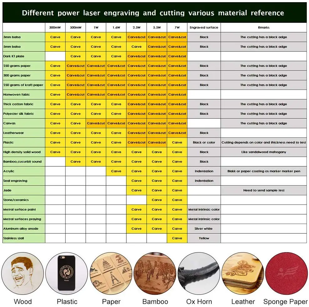 【EU/US/BR SHIP】CNC 4540 Plus 500W Spindle Cutting Machine MDF Table Worktop Metal Milling Engraving Machine 20W 40w Laser Module