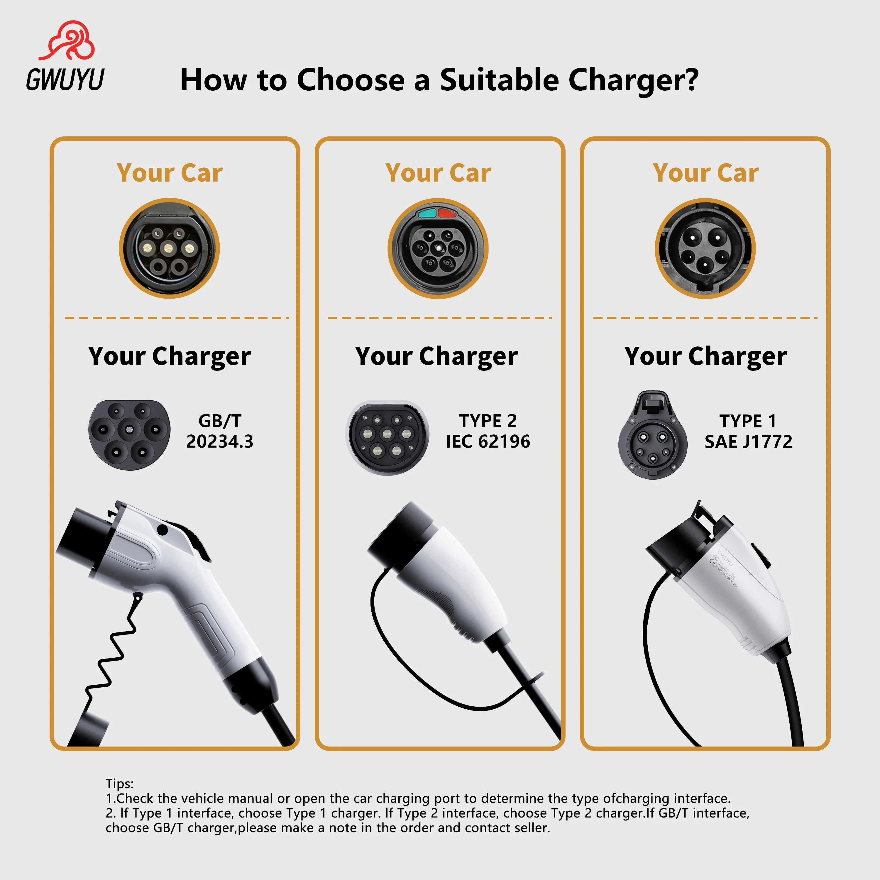 GWUYU Wallbox Type2 32A 7KW EV Charger 16A 11KW 32A 22KW 3 Phase Electric Vehicle Charging Station 5m Cable Support APP Control