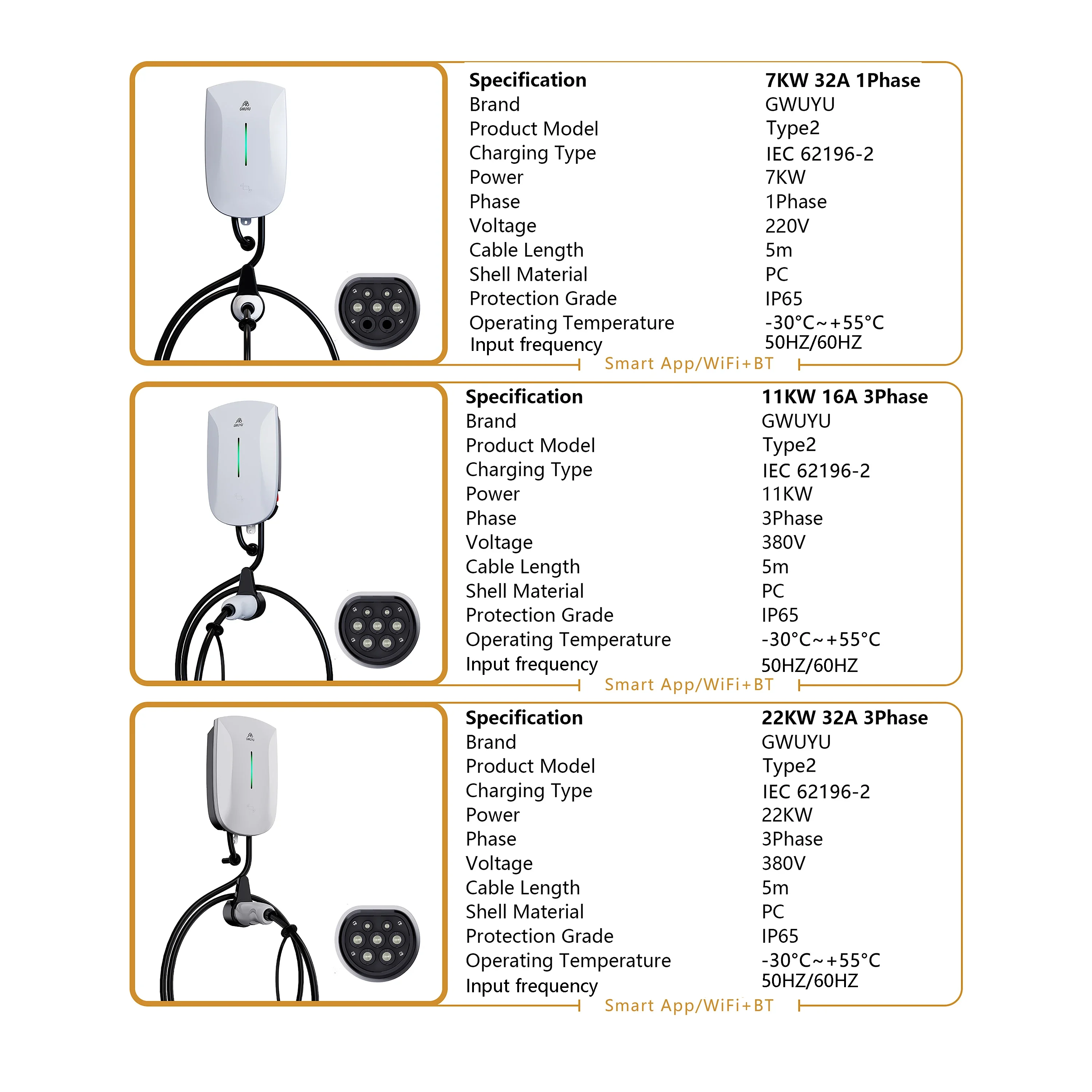 GWUYU Wallbox Type2 32A 7KW EV Charger 16A 11KW 32A 22KW 3 Phase Electric Vehicle Charging Station 5m Cable Support APP Control