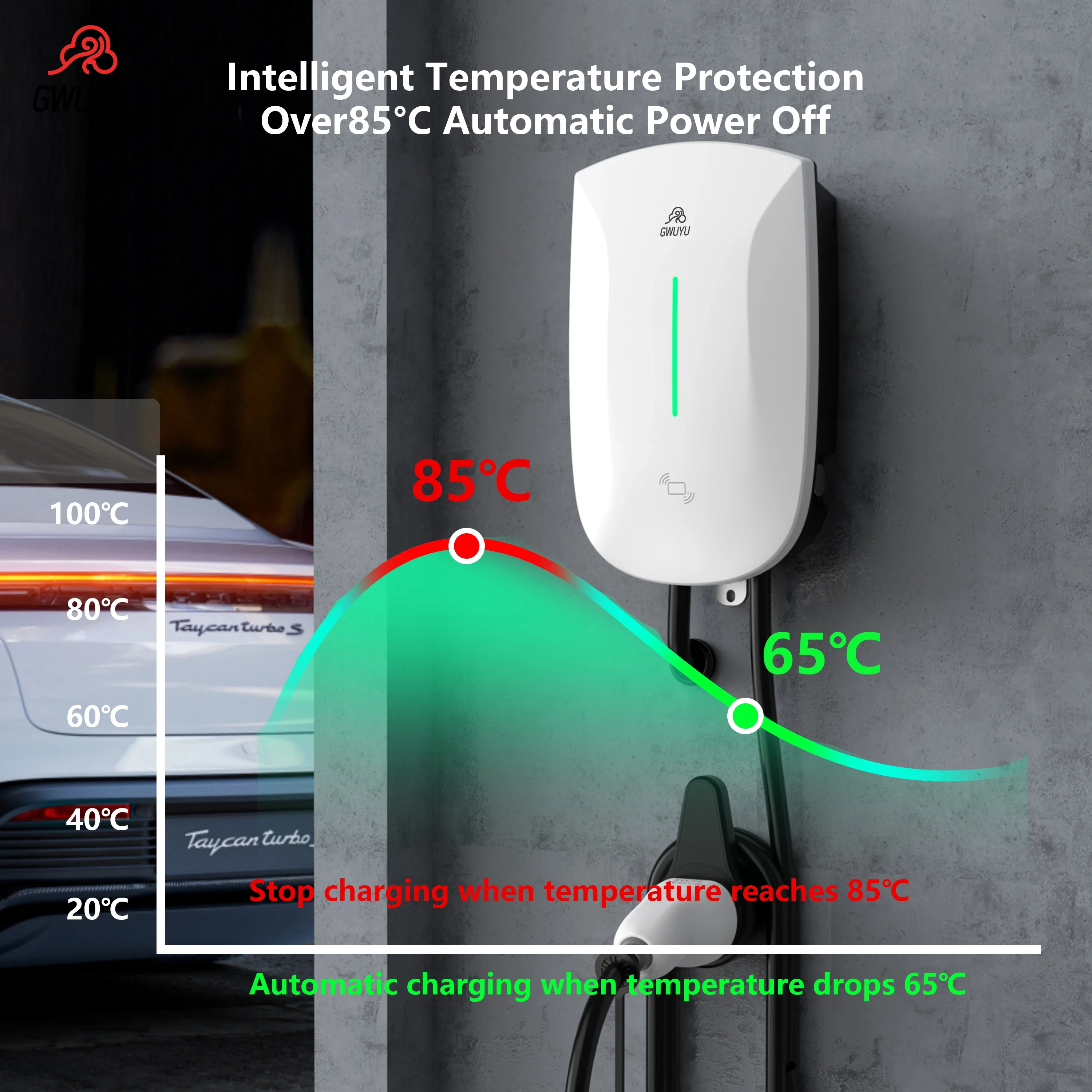 GWUYU Wallbox Type2 32A 7KW EV Charger 16A 11KW 32A 22KW 3 Phase Electric Vehicle Charging Station 5m Cable Support APP Control