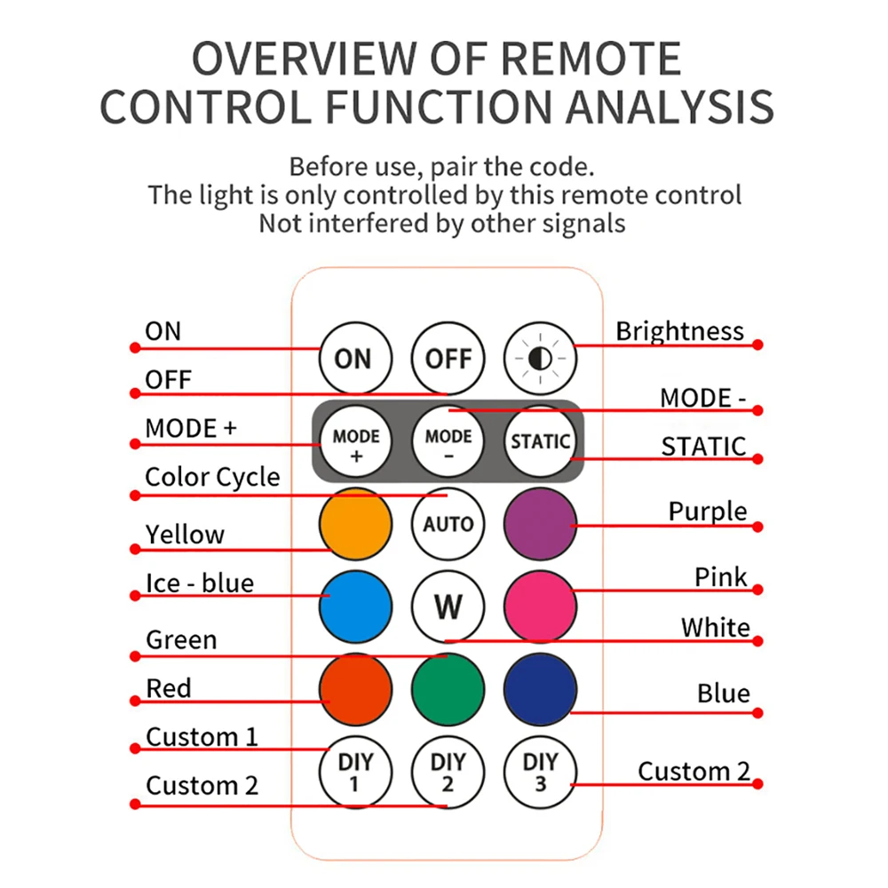 Car LED Decor Lights, Atmosphere Lamp Wireless/ Remote | Multi-Color Mode | USB Charging | For Interior, Grille, Warning Light