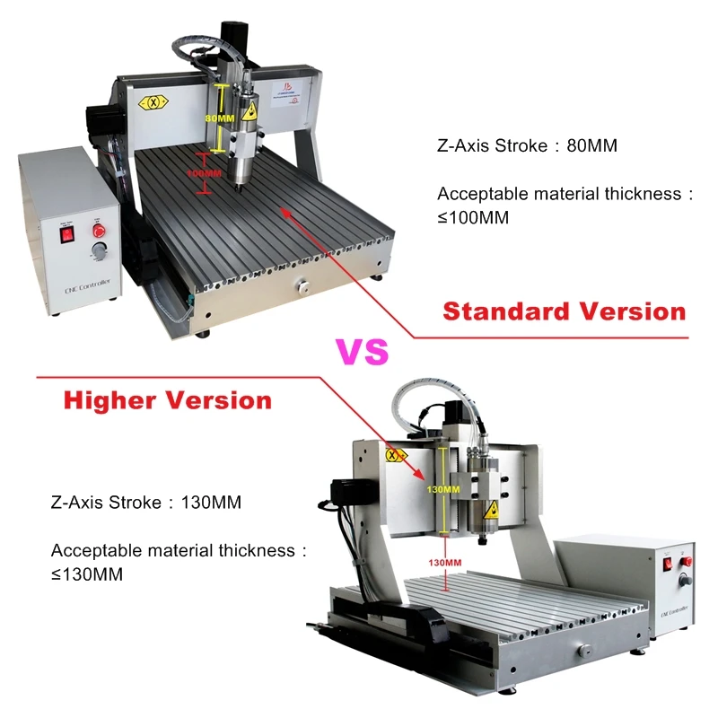 CNC Router 6040 4 Axis 2.2KW Metal 3D Carving Woodworking Machine 3040 USB Port Milling Engraving Machine 6090 with Water Tank