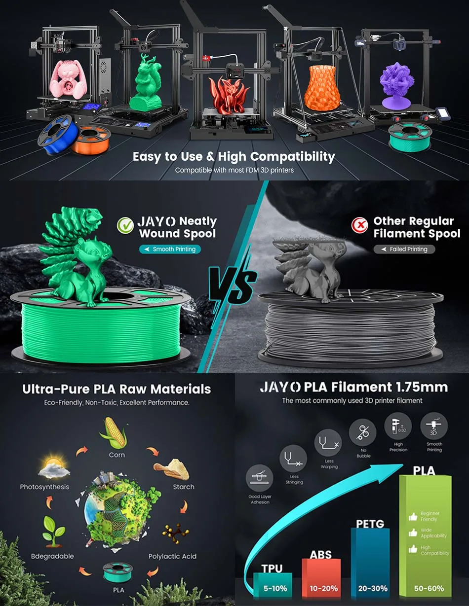 JAYO 3D Printer Filament PLA Series 1.75MM 5Rolls/10Rolls High Strength 100% No Bubble Neatly Wound for FDM DIY Gift Material