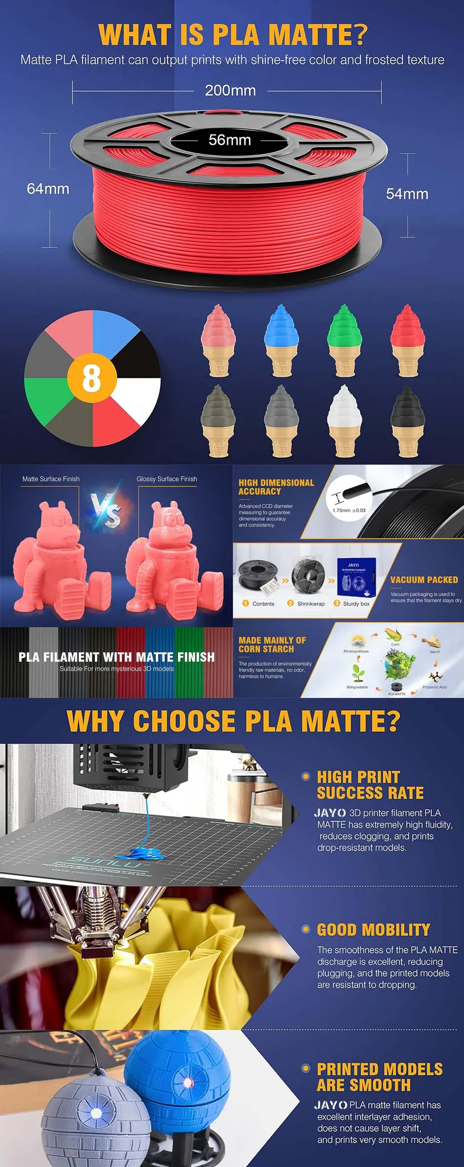 JAYO 3D Printer Filament PLA Series 1.75MM 5Rolls/10Rolls High Strength 100% No Bubble Neatly Wound for FDM DIY Gift Material