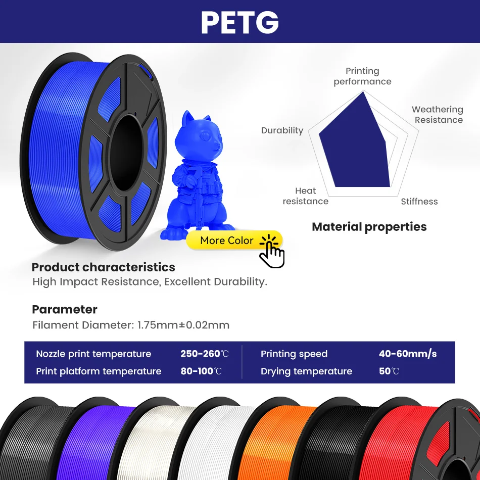 JAYO 3D Printer Filament PLA Series 1.75MM 5Rolls/10Rolls High Strength 100% No Bubble Neatly Wound for FDM DIY Gift Material