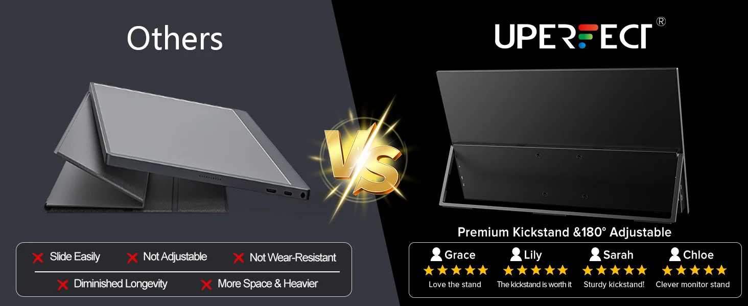 UPERFECT 18.5" Portable Monitor IPS PS5 XBOX 1080P 120Hz Gaming IPS Display For Laptop Dual USB C HDMI Computer Extend Screen