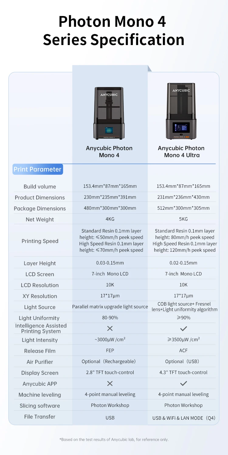ANYCUBIC Photon Mono 4 10K+ 7 Inch High-definition Screen 3D Printer High Speed UV Resin 3D Printer Printing Size 153×87×165mm