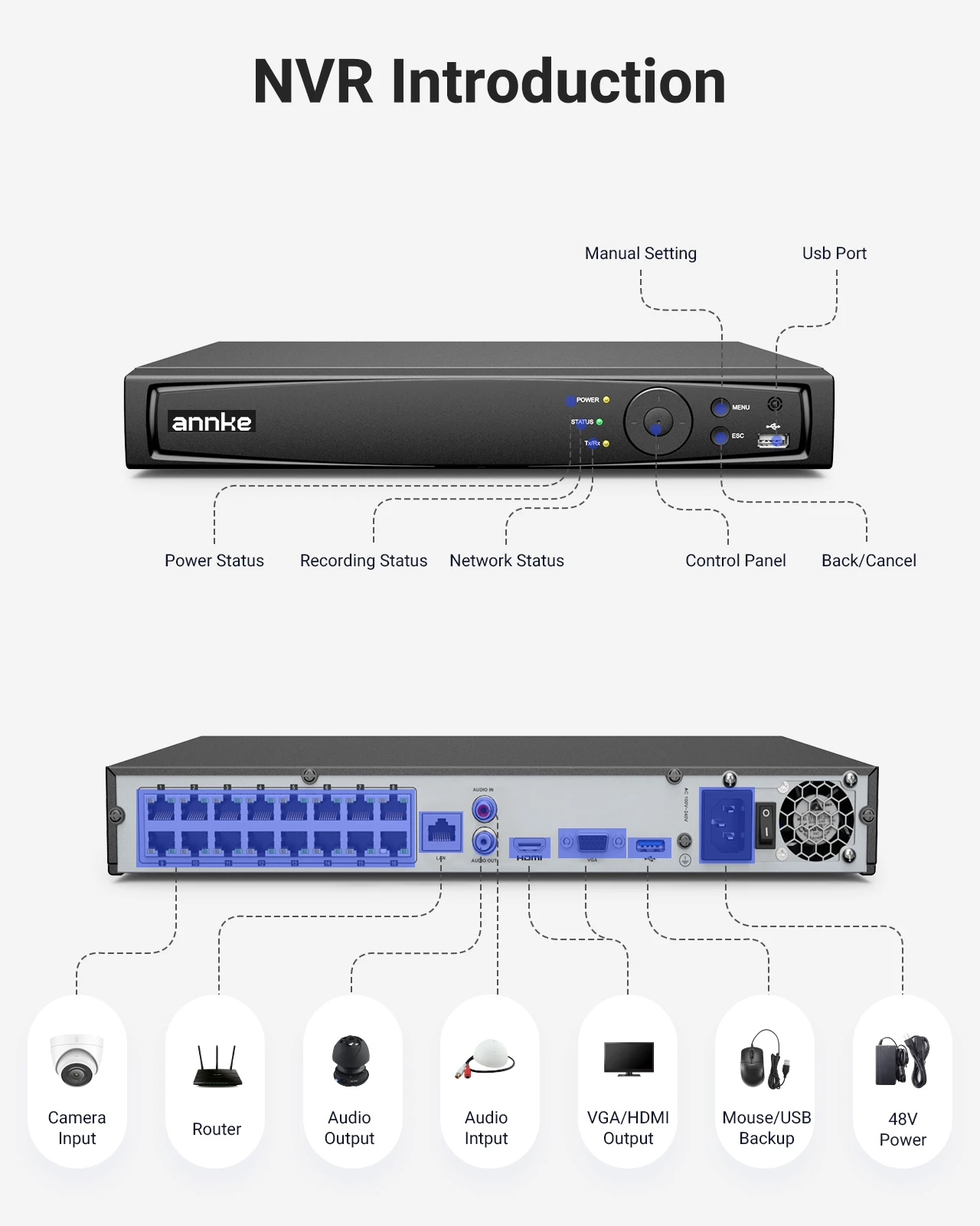 ANNKE 8CH 16CH 12MP POE Video Recorder H.265+ NVR Video Surveillance Security For 2MP 4MP 5MP 6MP 8MP/4K 12MP IP POE Camera