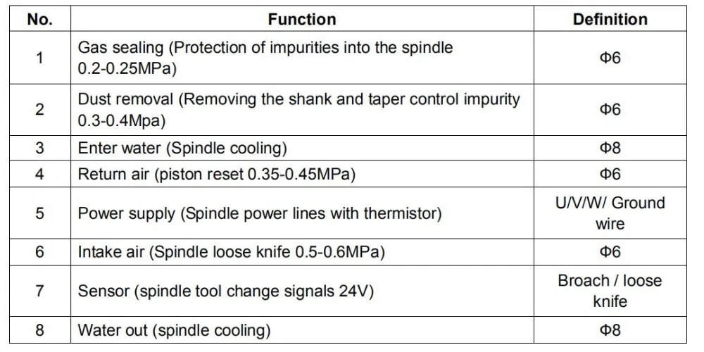 『US/EU』NC 2.2W 220V ATC Spindle Motor ISO20 80mm Permanent POWER Water Cooled Spindle+Inverter For CNC Router Machine