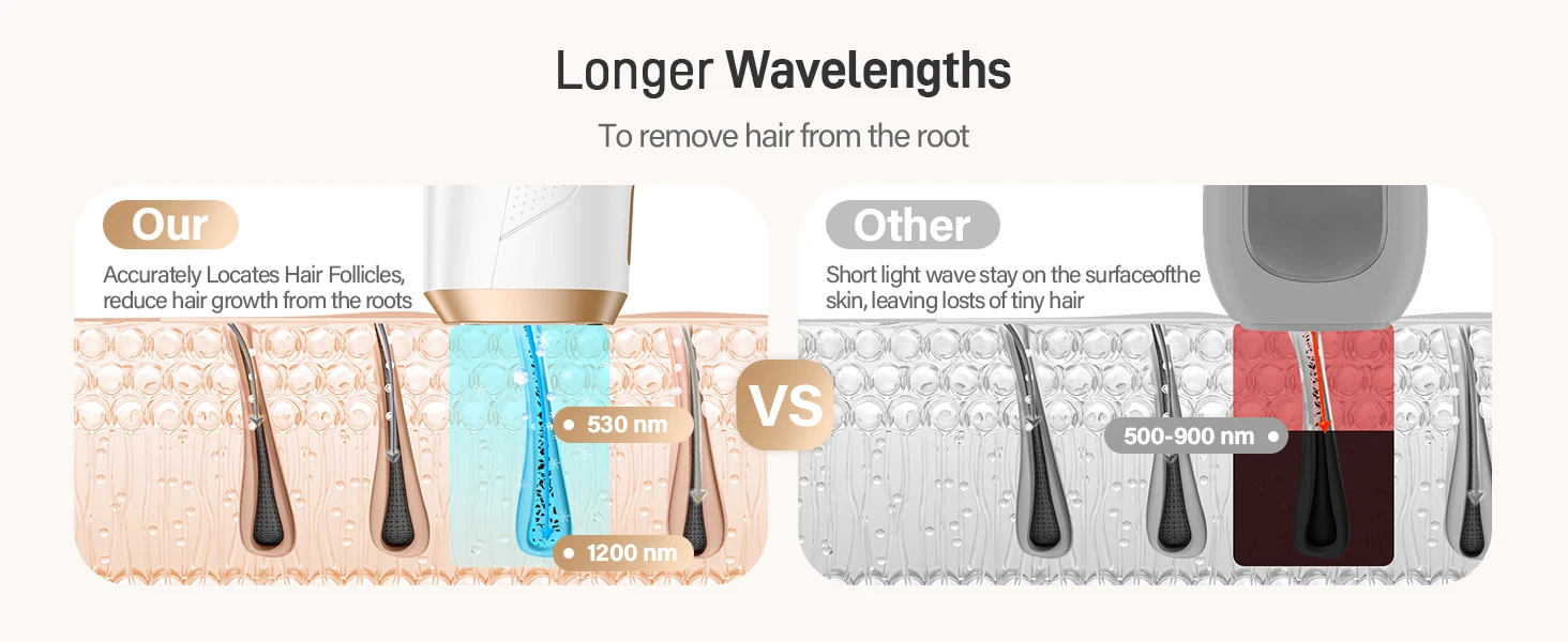 IPL Hair Removal 999900+ Fast Flashes 9 Energy Levels 22j Painless Epilator Face Armpits Legs Binikis Body Hair Trimmer