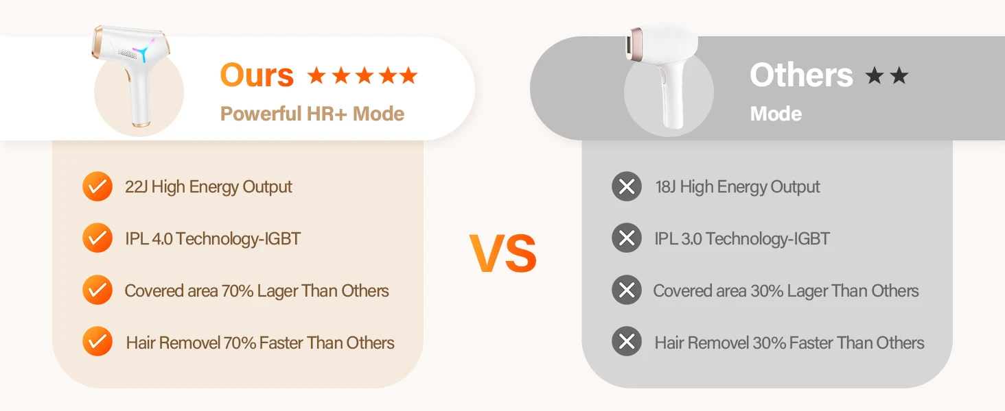IPL Hair Removal 999900+ Fast Flashes 9 Energy Levels 22j Painless Epilator Face Armpits Legs Binikis Body Hair Trimmer