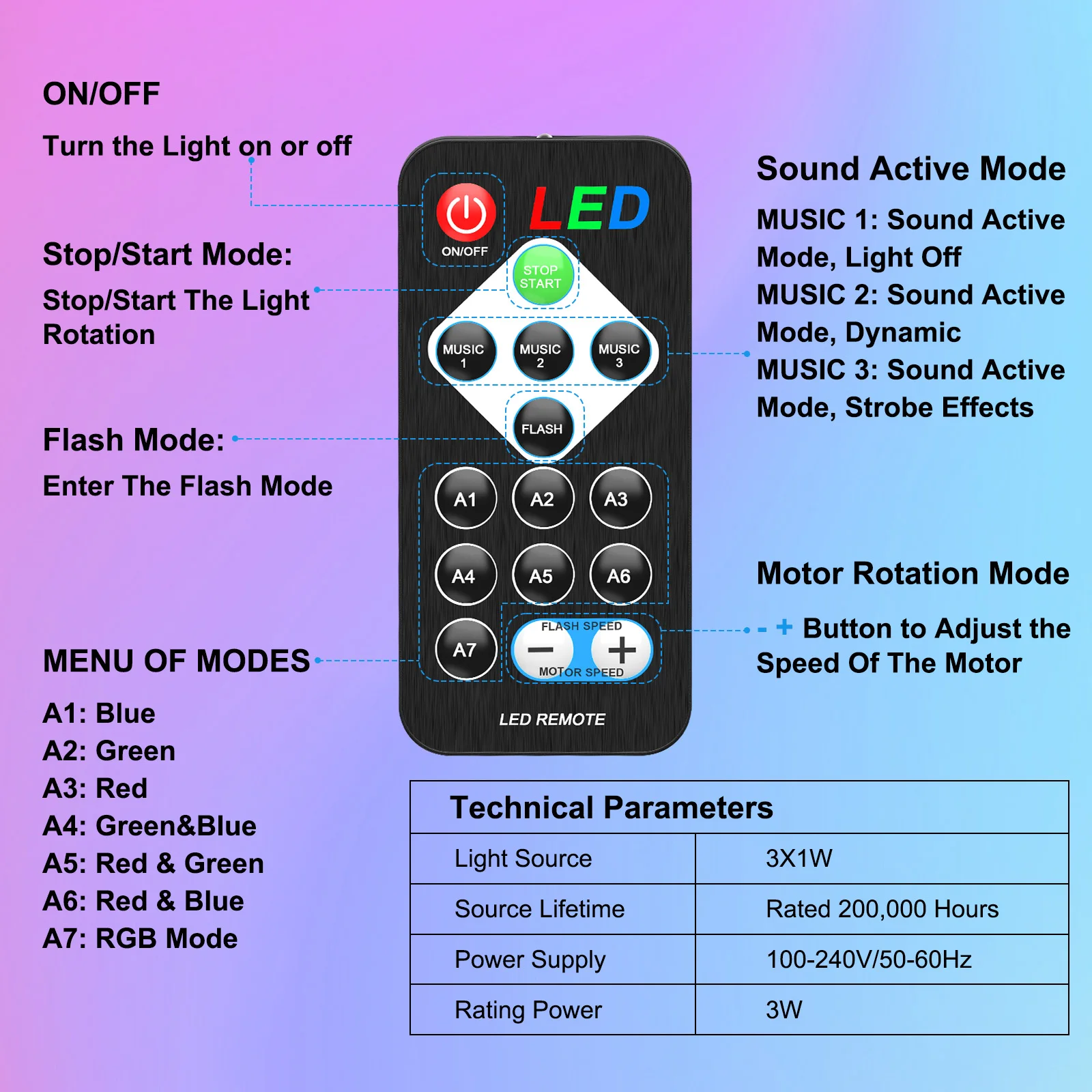 Gwong 3 LED Magic Ball Light Rotating Stage Light with Remote Control Effect Atmosphere Lamp for Concert Club Party DJ Show Lamp