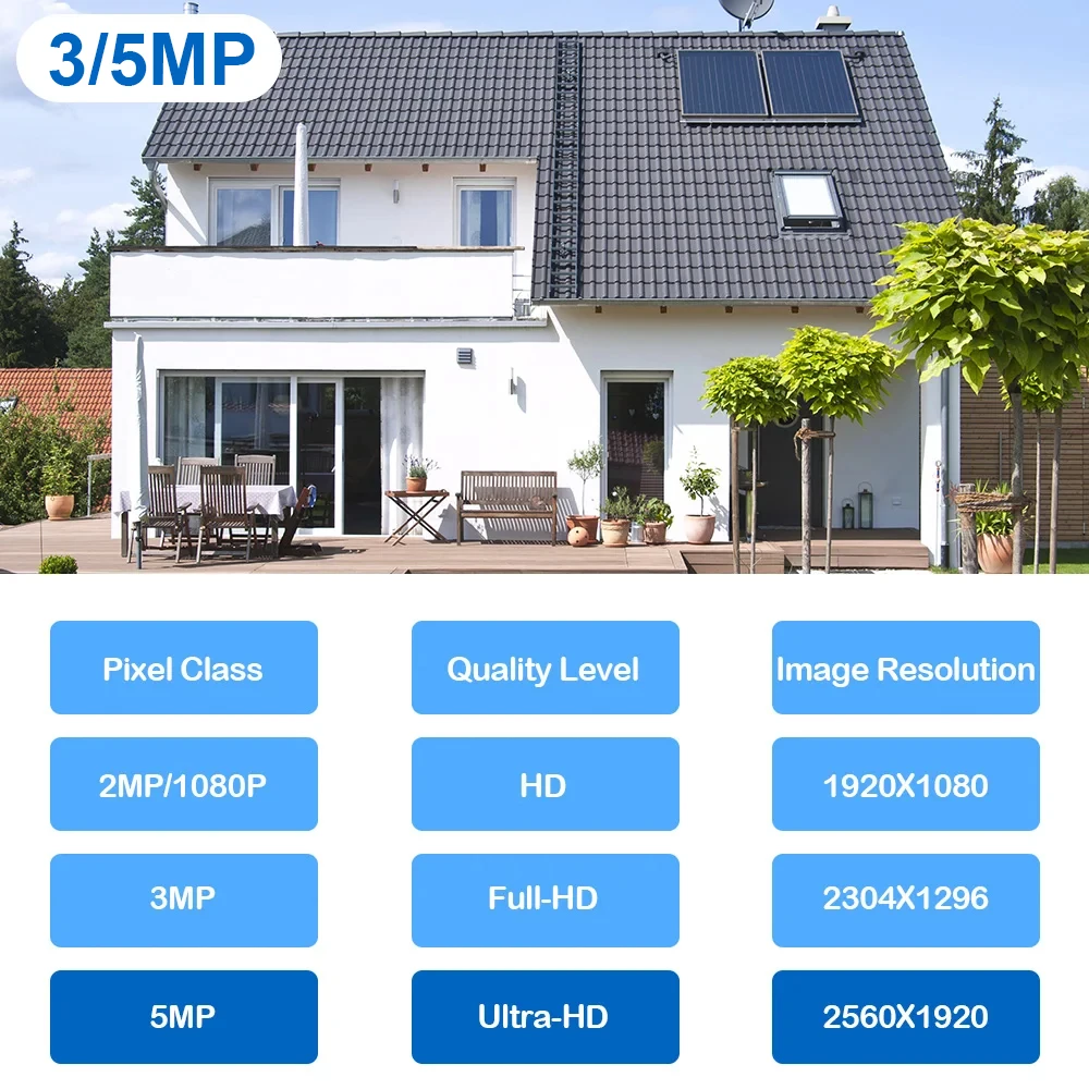 ANRAN 2K WiFi Camera 3/5MP Solar Panel Battery Camera,Free Basic Cloud Storage,Compatible Alexa,PIR Detection,Color Night Vision
