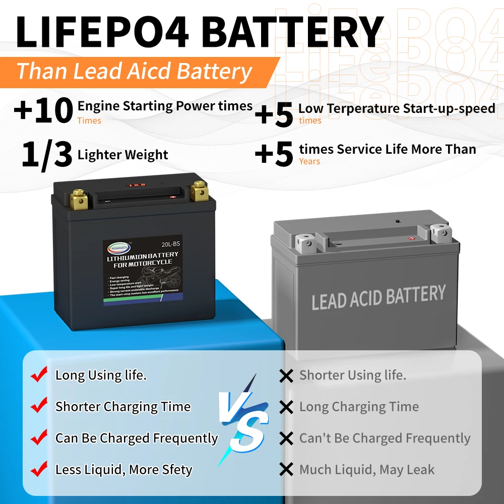 12V Lithium Motorcycle Battery LiFePO4 Built in BMS Maintenance Free for ATV UTV Jet Ski Snowmobile Honda Suzuki Kawasaki Yamaha