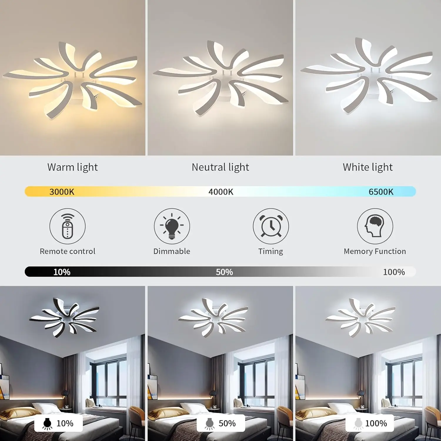 Dimmable LED Ceiling Light, 48W 5400LM Modern Living Room Lamp with Remote Control For Living Room,Dimmable 3000K-6500K