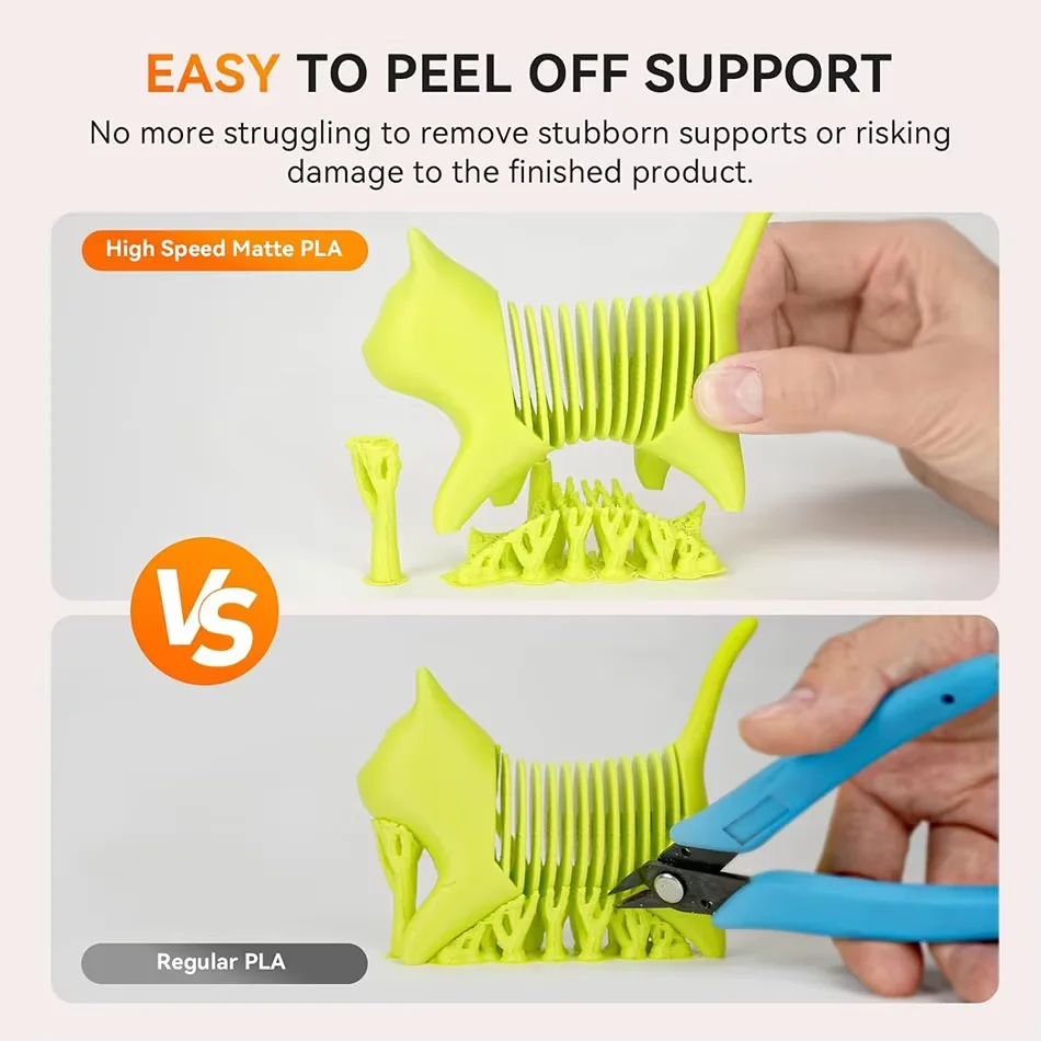 JAYO 11003D High Speed Matte PETG / PLA Classic Printer Filament 1.75mm+/-0,02mm Neatly Wound & Non-toxic PETG for 3D Printer