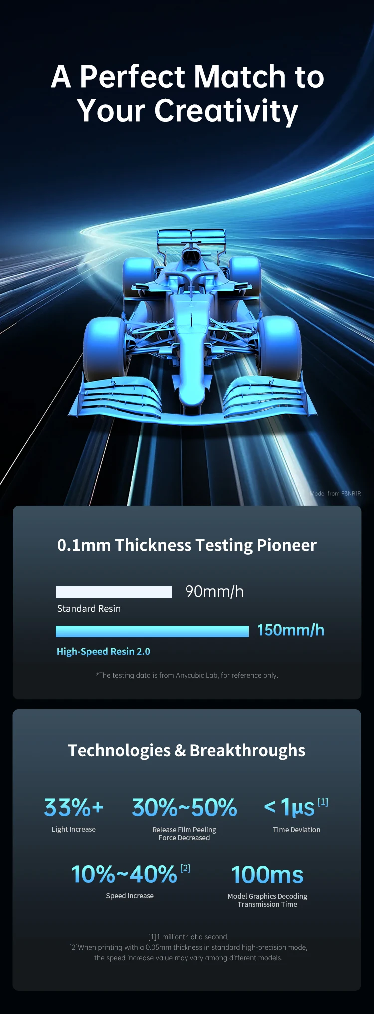 ANYCUBIC Photon Mono M7 14K Speed Up to 150mm/h Printing Mono MSLA 3D Printer 10'' LCD Resin 3D Printer Size 223*126*230m