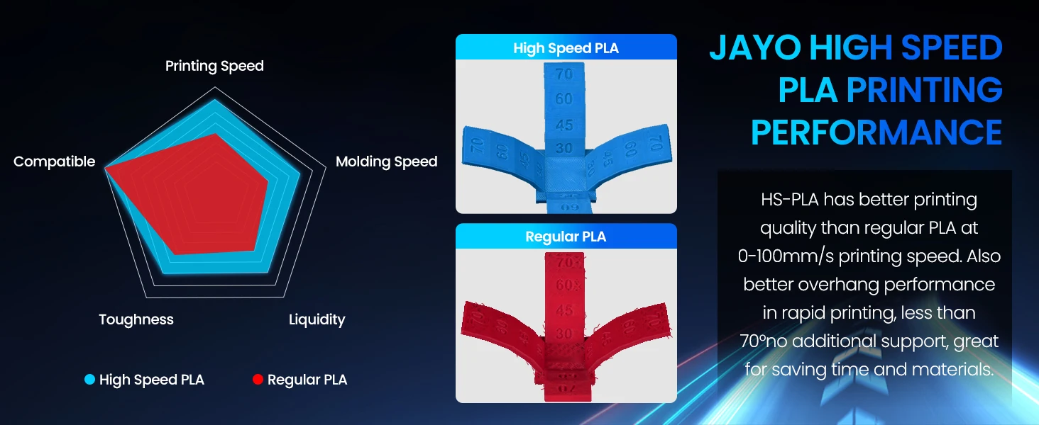 JAYO 3D PLA / SILK / PLA META / PETG / PLAMatte / ABS / High Speed PLA/ PLA PLUS 3D Filament 1.75mm Printer Filament 1.1KG/Roll