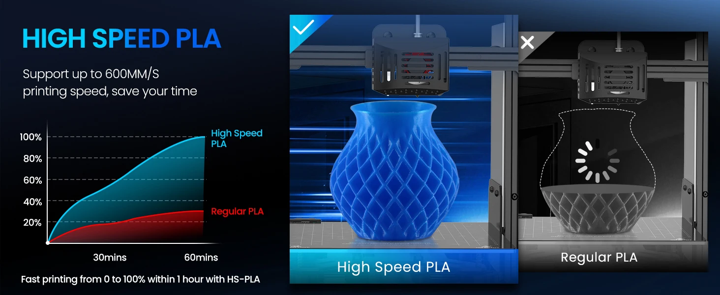 JAYO 3D PLA / SILK / PLA META / PETG / PLAMatte / ABS / High Speed PLA/ PLA PLUS 3D Filament 1.75mm Printer Filament 1.1KG/Roll